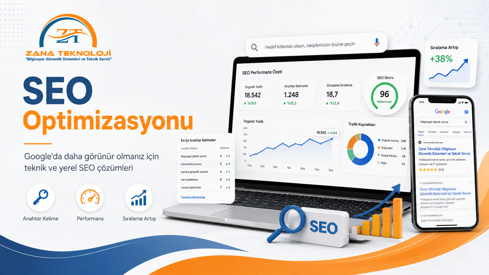 Zana Teknoloji SEO